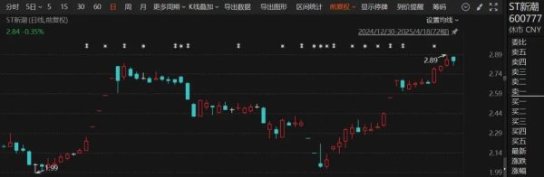 上阳网 A股罕见！上市公司斥资逾百亿元，竞争要约收购ST“牛股”