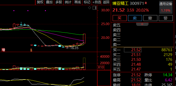 创通网 6分钟，垂直20%涨停！发生了什么？