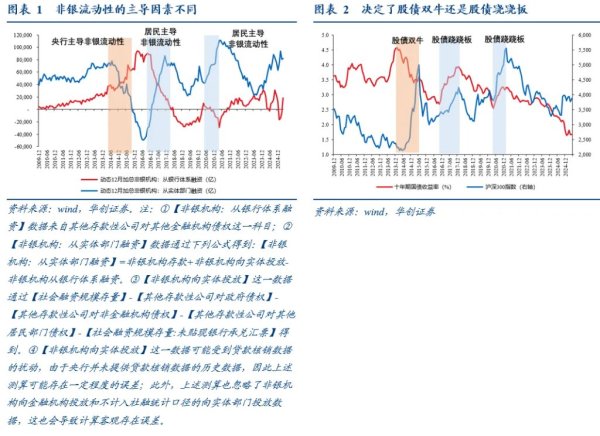 祥富金融 张瑜：看股做债，不是看债做股