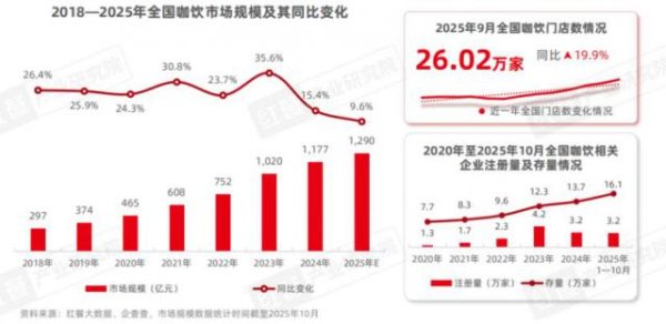 东程配资 咖饮品类发展报告2025：下沉市场成必争地